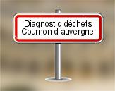 Diagnostic Déchets PEMD AC ENVIRONNEMENT à Cournon d'Auvergne